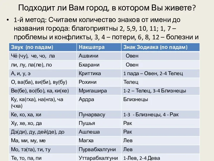 Подходит ли Вам город, в котором Вы живете? 1-й метод: Считаем количество