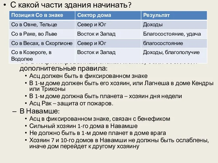 С какой части здания начинать? Со в нефискированных знаках можно, если соблюсти