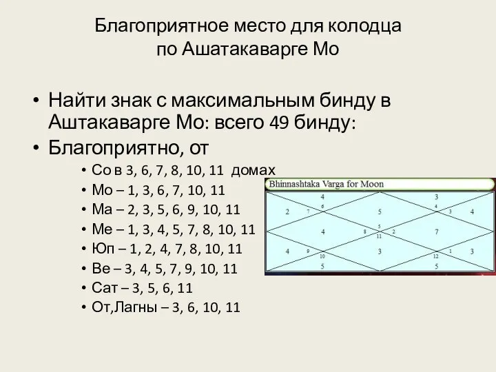 Благоприятное место для колодца по Ашатакаварге Мо Найти знак с максимальным бинду