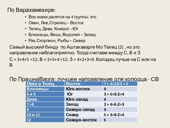 По Варахамехире: Все знаки делятся на 4 группы: это Овен, Лев,Стрелец –