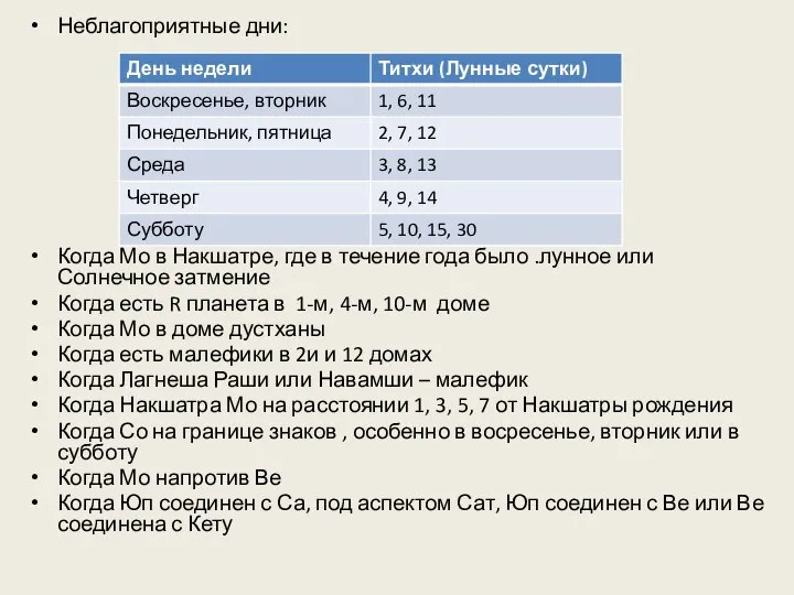 Неблагоприятные дни: Когда Мо в Накшатре, где в течение года было .лунное