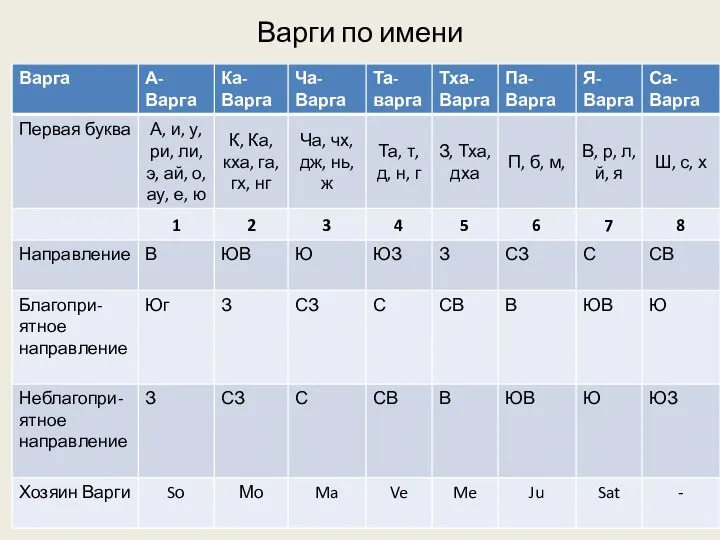 Варги по имени