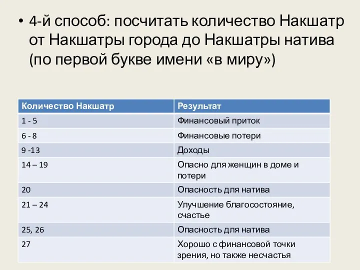 4-й способ: посчитать количество Накшатр от Накшатры города до Накшатры натива (по