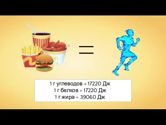 1 г углеводов = 17220 Дж 1 г белков = 17220 Дж