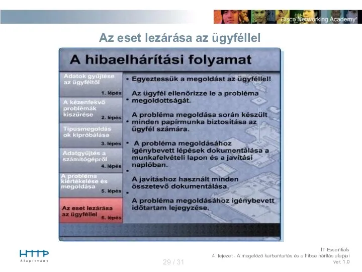 Az eset lezárása az ügyféllel