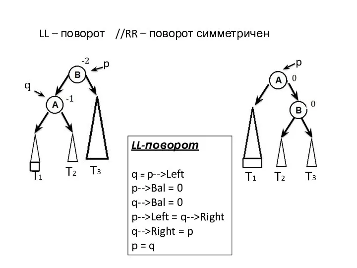 LL – поворот //RR – поворот симметричен Т1 Т2 Т3 Т1 Т2