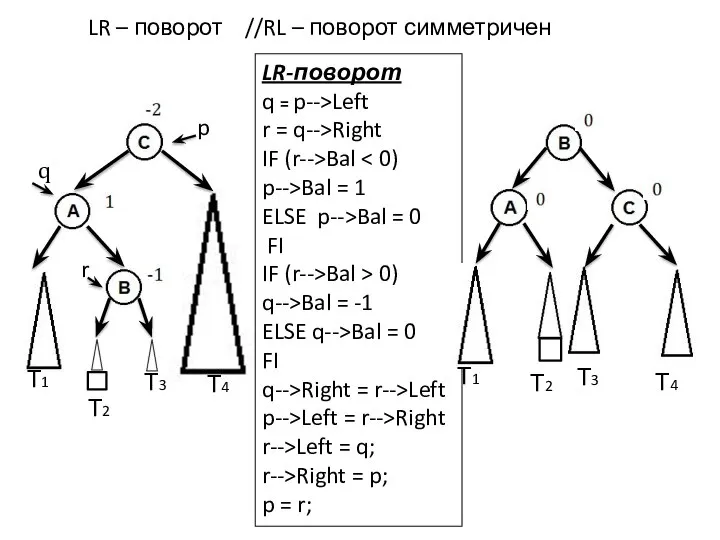 LR – поворот //RL – поворот симметричен Т1 Т2 Т3 p q