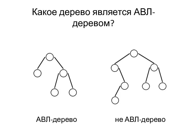 АВЛ-дерево не АВЛ-дерево Какое дерево является АВЛ-деревом?