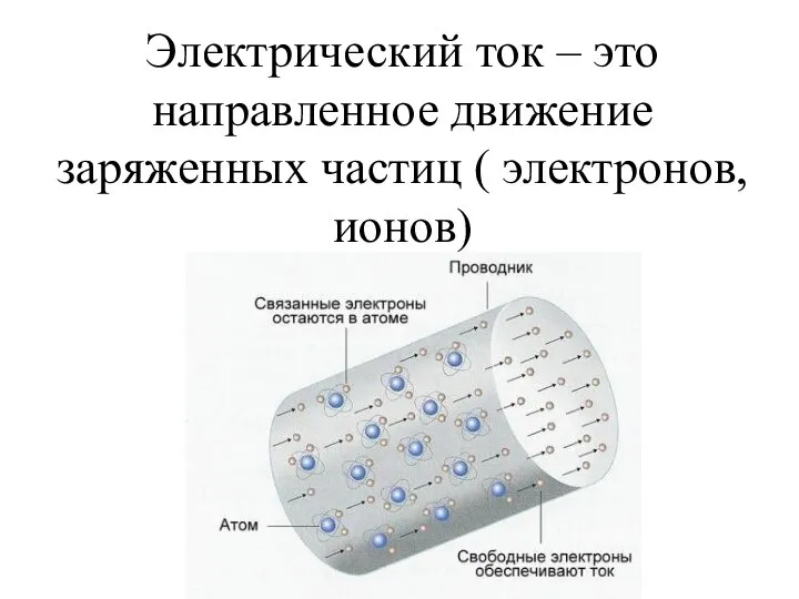 Электрический ток – это направленное движение заряженных частиц ( электронов, ионов)