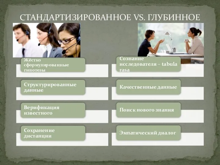 СТАНДАРТИЗИРОВАННОЕ VS. ГЛУБИННОЕ