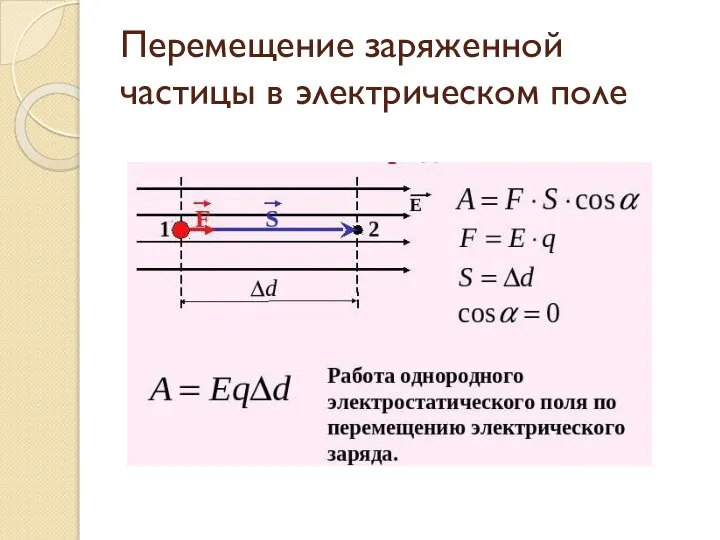 Перемещение заряженной частицы в электрическом поле