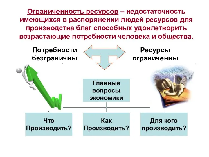 Ограниченность ресурсов – недостаточность имеющихся в распоряжении людей ресурсов для производства благ