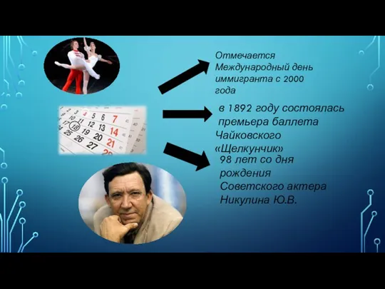 Отмечается Международный день иммигранта с 2000 года в 1892 году состоялась премьера