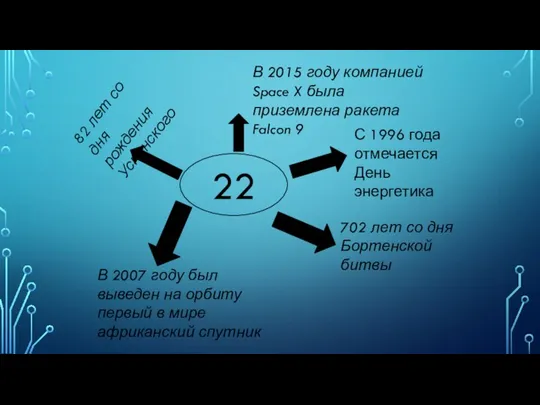 22 С 1996 года отмечается День энергетика 702 лет со дня Бортенской