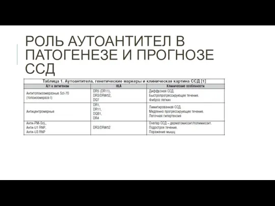 РОЛЬ АУТОАНТИТЕЛ В ПАТОГЕНЕЗЕ И ПРОГНОЗЕ ССД