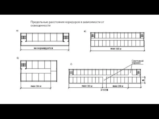 Предельные расстояния коридоров в зависимости от освещенности