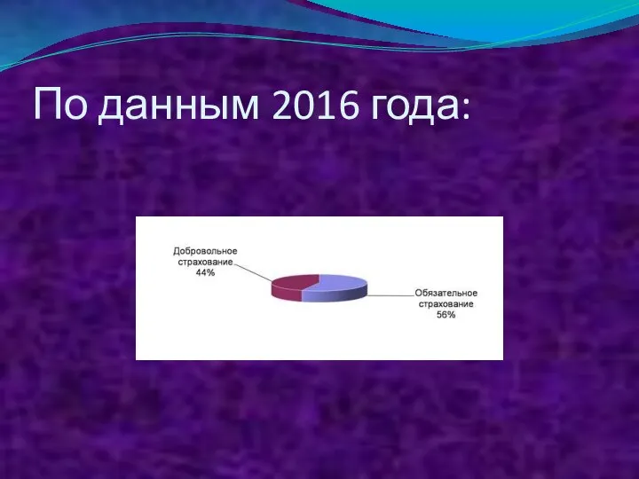 По данным 2016 года: