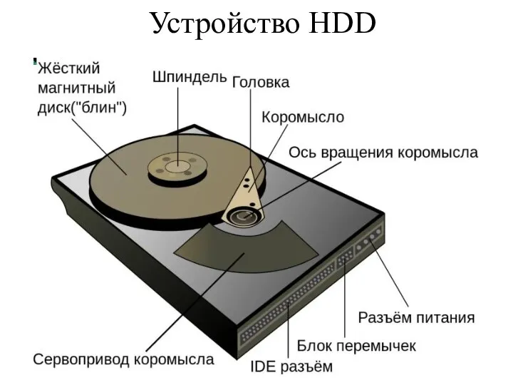 Устройство HDD