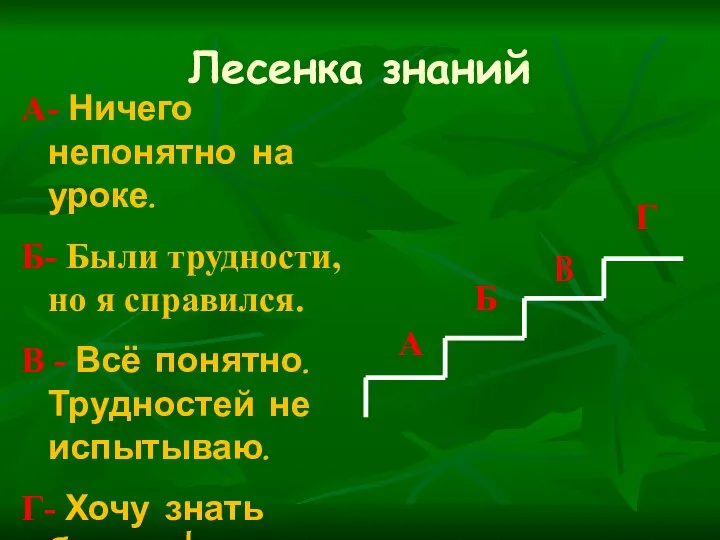 Лесенка знаний А- Ничего непонятно на уроке. Б- Были трудности, но я