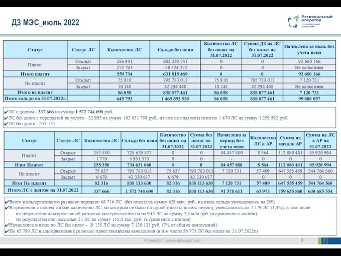 ДЗ МЭС_июль 2022 Всего в альтернативную разноску передано 68 716 ЛС (без