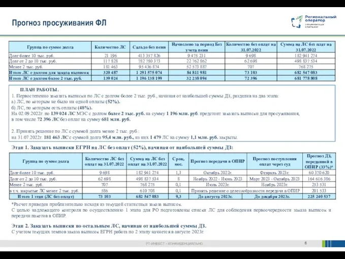 Прогноз просуживания ФЛ ПЛАН РАБОТЫ. 1. Первостепенно заказать выписки по ЛС с