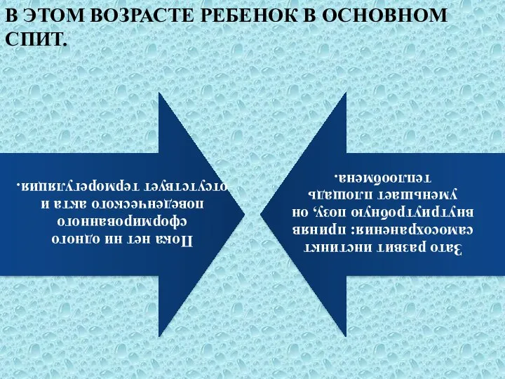 В ЭТОМ ВОЗРАСТЕ РЕБЕНОК В ОСНОВНОМ СПИТ.