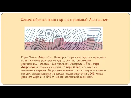 Схема образования гор центральной Австралии Горы Ольга, Айерс-Рок , Коннор, которые находятся