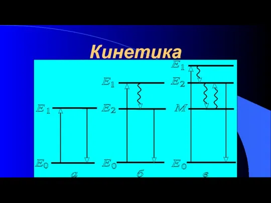 Кинетика Резонансная Спонтанная Вынужденная