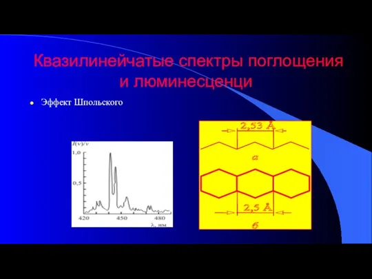 Квазилинейчатые спектры поглощения и люминесценци Эффект Шпольского