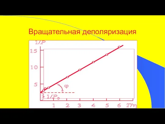 Вращательная деполяризация