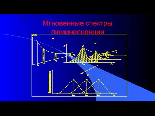 Мгновенные спектры люминесценции