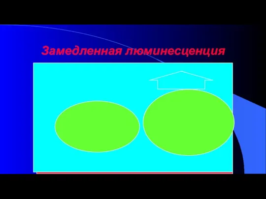 Замедленная люминесценция Типа П