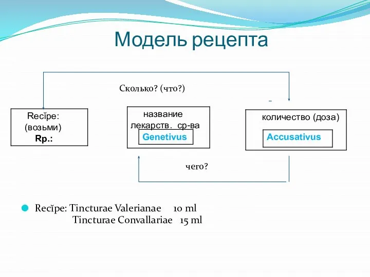 Модель рецепта Recĭpe: Tincturae Valerianae 10 ml Tincturae Convallariae 15 ml Сколько? (что?) чего?