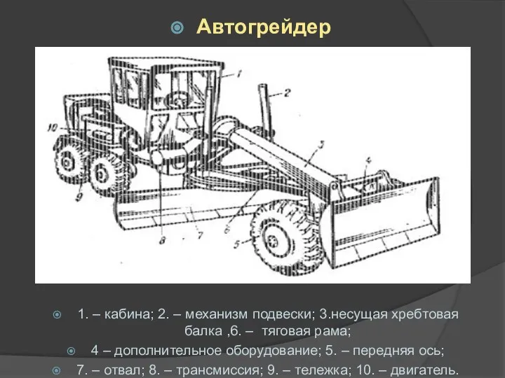 Автогрейдер 1. – кабина; 2. – механизм подвески; 3.несущая хребтовая балка ,6.