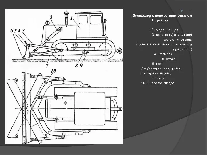 – Бульдозер с поворотным отвалом 1- трактор 2- гидроцилиндр 3- толкатель( служит
