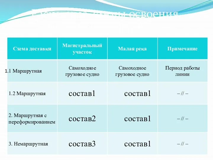 Расчетные схемы освоения дополнительного грузопотока