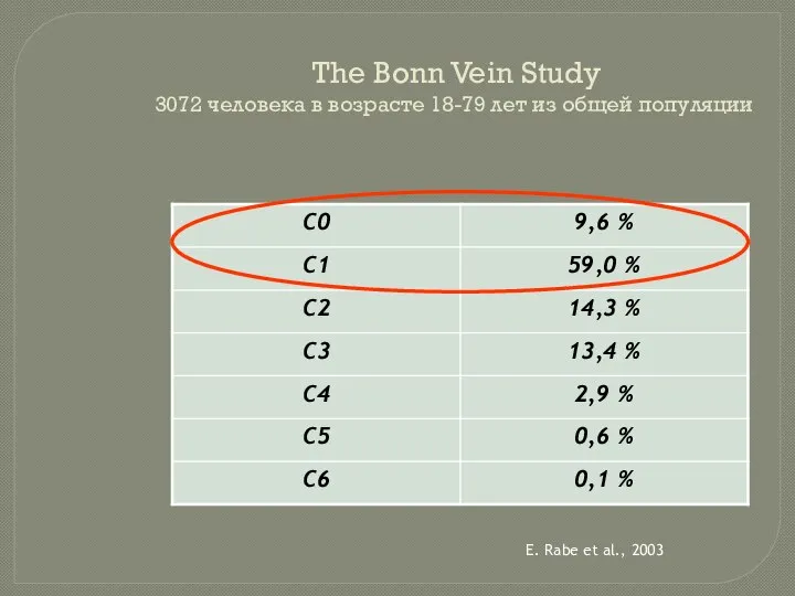 The Bonn Vein Study 3072 человека в возрасте 18-79 лет из общей