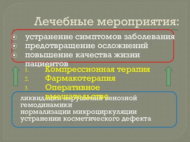 Лечебные мероприятия: ликвидации нарушений венозной гемодинамики нормализации микроциркуляции устранении косметического дефекта устранение