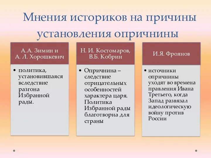 Мнения историков на причины установления опричнины