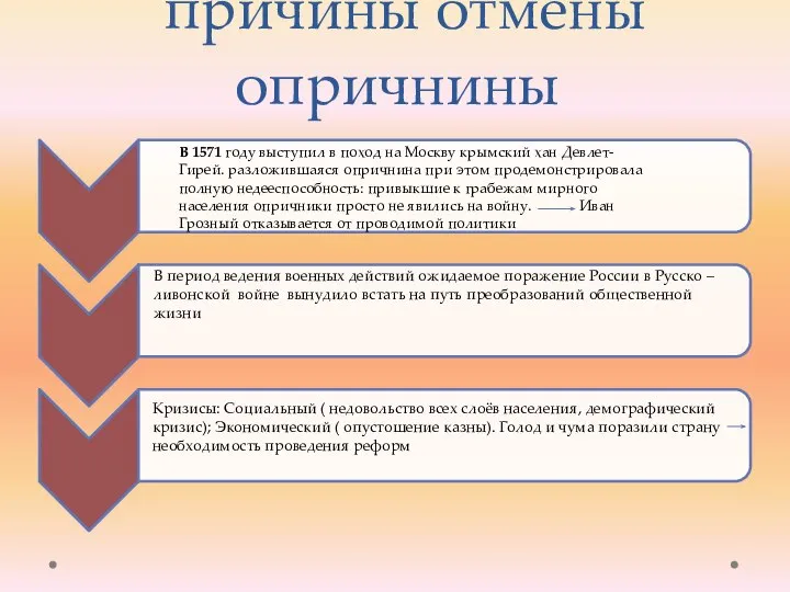 причины отмены опричнины В 1571 году выступил в поход на Москву крымский