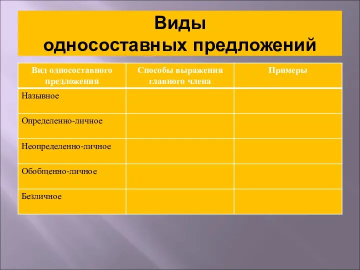 Виды односоставных предложений