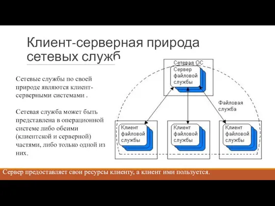 Клиент-серверная природа сетевых служб Сервер предоставляет свои ресурсы клиенту, а клиент ими