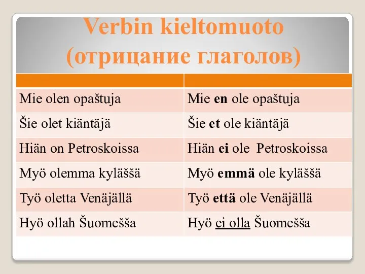 Verbin kieltomuoto (отрицание глаголов)