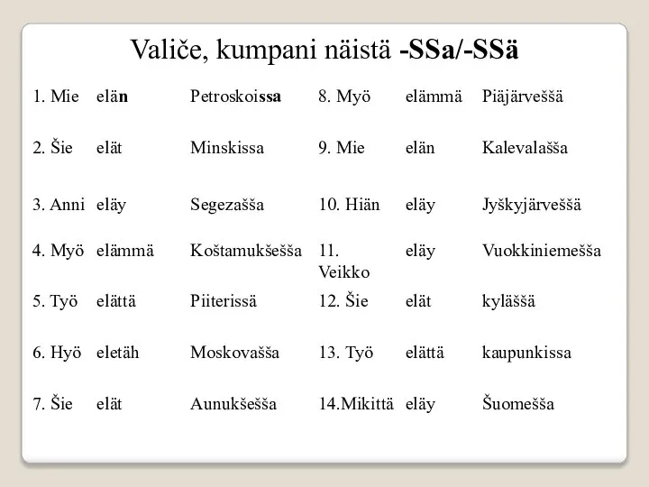 Valiče, kumpani näistä -SSa/-SSä