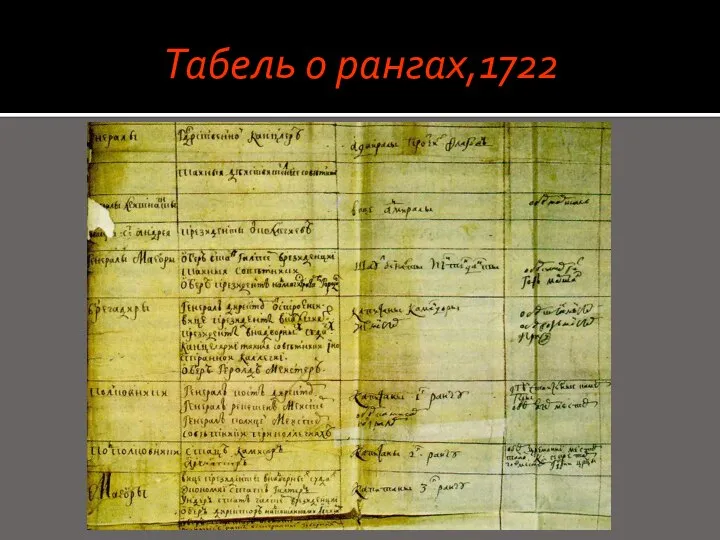 Табель о рангах,1722