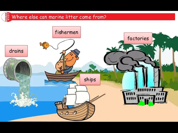 Where else can marine litter come from? drains fishermen ships factories