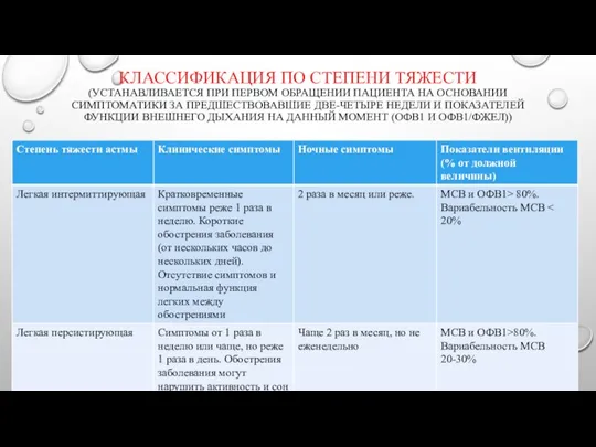 КЛАССИФИКАЦИЯ ПО СТЕПЕНИ ТЯЖЕСТИ (УСТАНАВЛИВАЕТСЯ ПРИ ПЕРВОМ ОБРАЩЕНИИ ПАЦИЕНТА НА ОСНОВАНИИ СИМПТОМАТИКИ