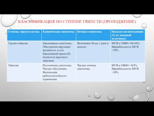 КЛАССИФИКАЦИЯ ПО СТЕПЕНИ ТЯЖЕСТИ (ПРОЛОДЖЕНИЕ)