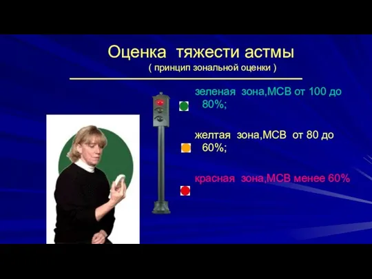 Оценка тяжести астмы ( принцип зональной оценки ) зеленая зона,МСВ от 100