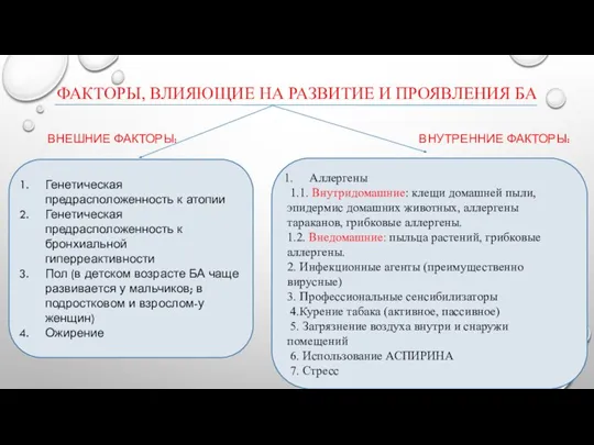 ФАКТОРЫ, ВЛИЯЮЩИЕ НА РАЗВИТИЕ И ПРОЯВЛЕНИЯ БА ВНЕШНИЕ ФАКТОРЫ: ВНУТРЕННИЕ ФАКТОРЫ: Генетическая